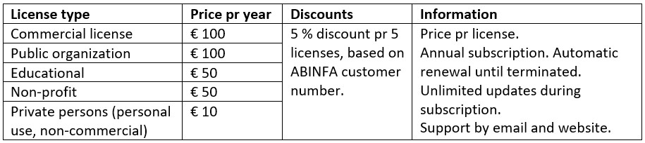 Information analysis license matrix image